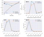Artifical neural network-based predictions of surface electrocoalescence of water droplets in hydrocarbon media