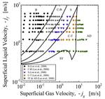 Flow regime transition criteria for co-current downward two-phase flow
