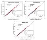  Machine Learning-Based Predictions of Benefits of High Thermal Conductivity Encapsulation Materials for Power Electronics Packaging 